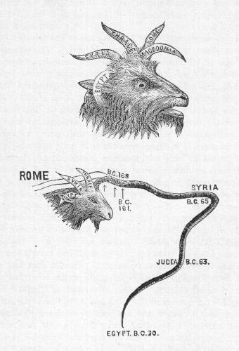 The Little Horn Of Daniel 8