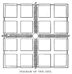 diagram of the city