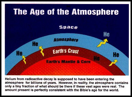Age of the Atmosphere